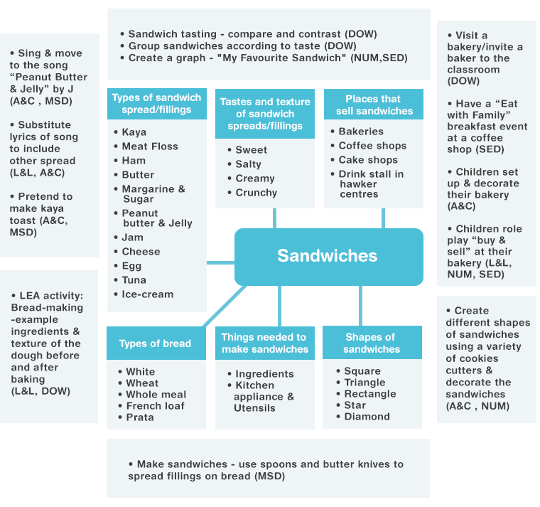 sandwhich.png